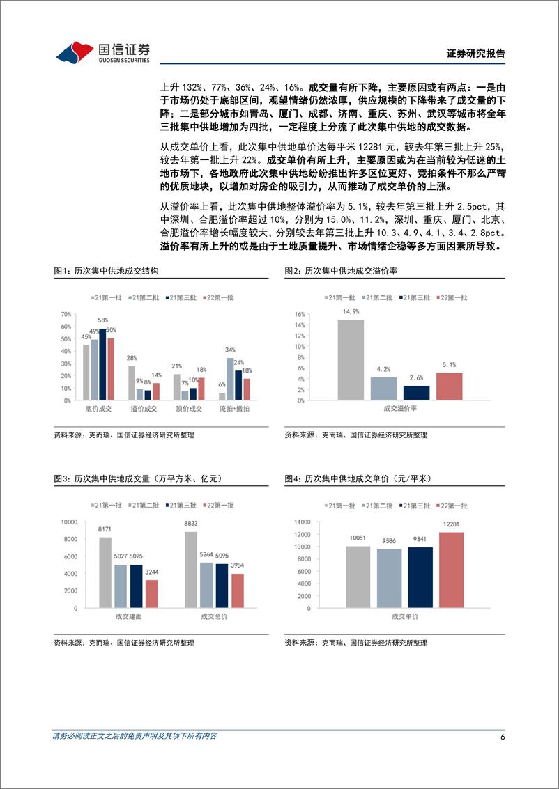 《房地产行业2022年首批集中供地观察：回暖仍需时日，国央依旧主导-20220513-国信证券-16页》 - 第7页预览图