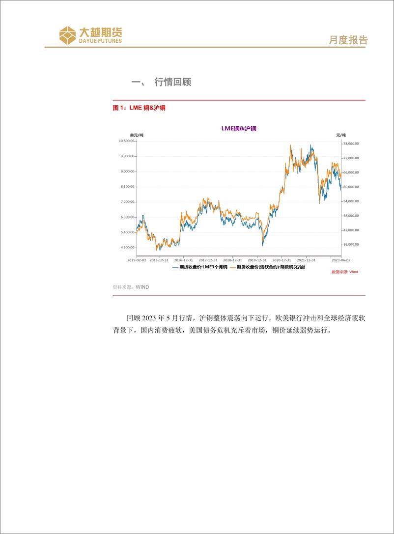 《沪铜期货：淡季来临，难有表现-20230605-大越期货-19页》 - 第3页预览图