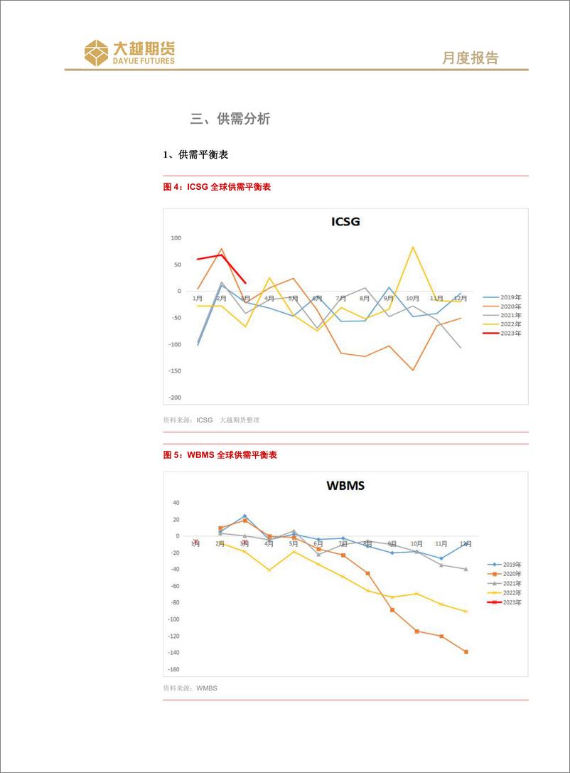 《沪铜期货：淡季来临，难有表现-20230605-大越期货-19页》 - 第5页预览图