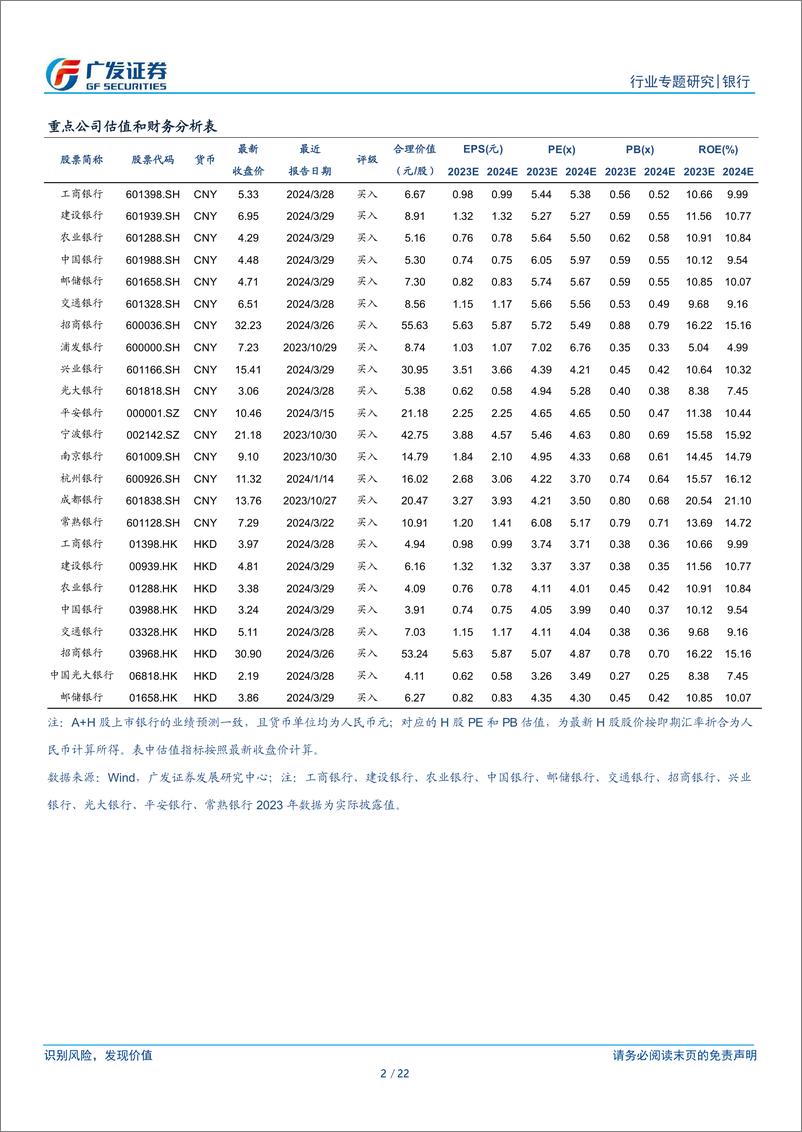 《银行行业：银行资本新规影响测算系列之一，贷款篇-240408-广发证券-22页》 - 第2页预览图