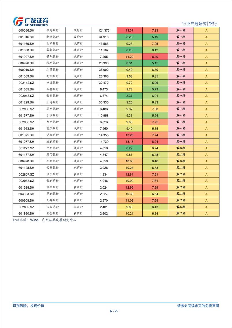 《银行行业：银行资本新规影响测算系列之一，贷款篇-240408-广发证券-22页》 - 第6页预览图