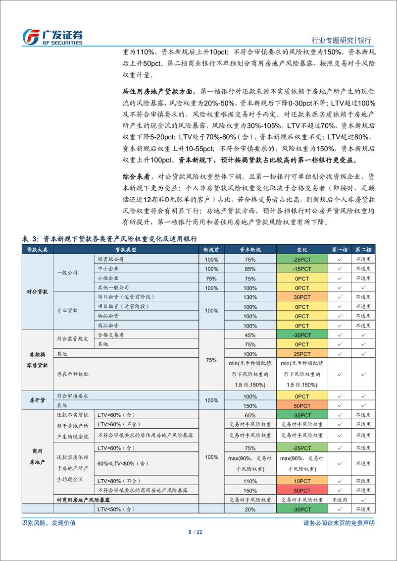 《银行行业：银行资本新规影响测算系列之一，贷款篇-240408-广发证券-22页》 - 第8页预览图