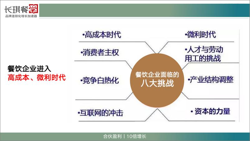 《2024门店合伙-盈利增长制内部分享资料【餐饮运营】》 - 第3页预览图