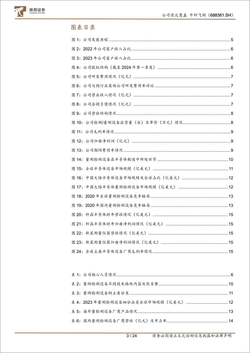 《中科飞测(688361)半导体量测设备龙头，打造国产薄弱环节平台化企业-240708-德邦证券-25页》 - 第4页预览图