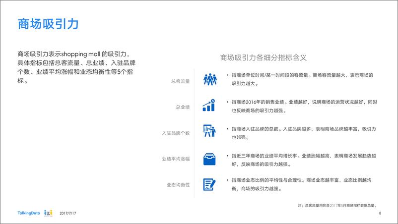 《TalkingData%5EiziRetail-商场魅力指数分析报1500262503353》 - 第8页预览图