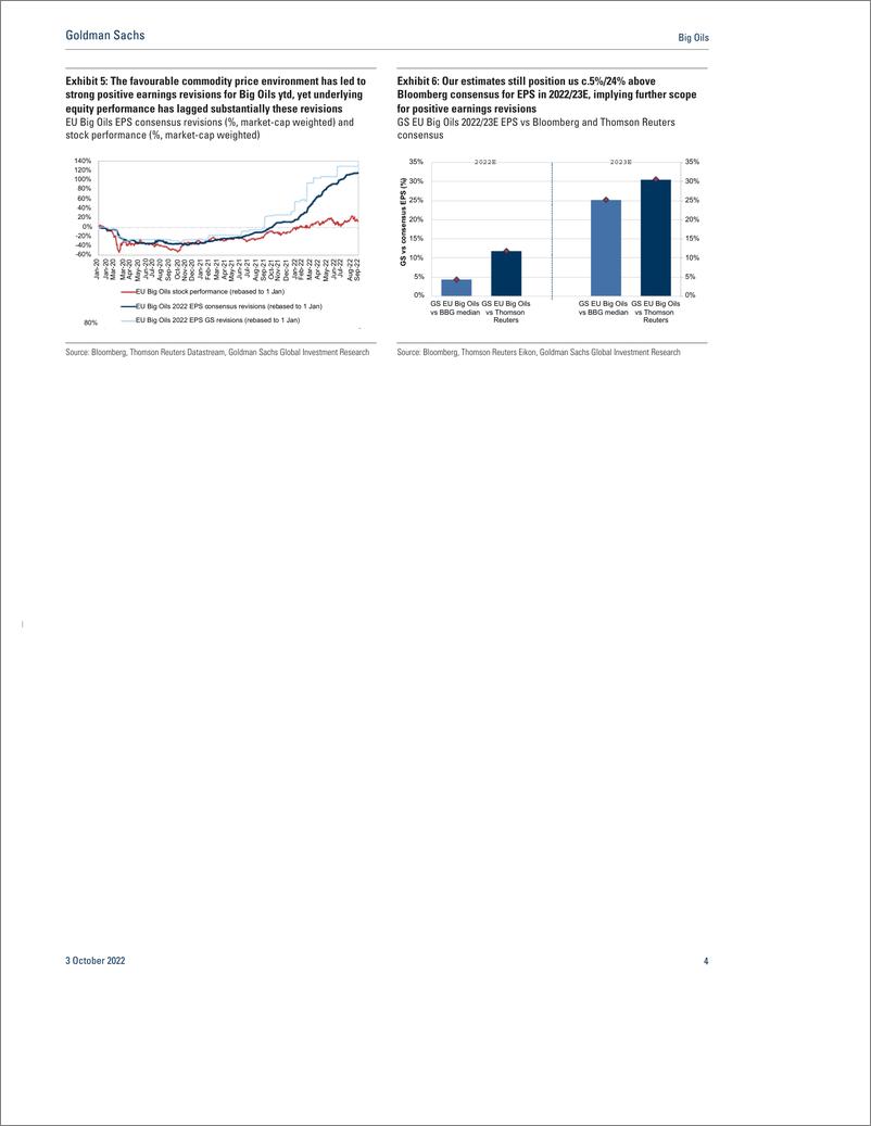 《Big Oil 3Q22 Previe Strong balance sheets and attractive cash returns in a volatile macro(1)》 - 第5页预览图