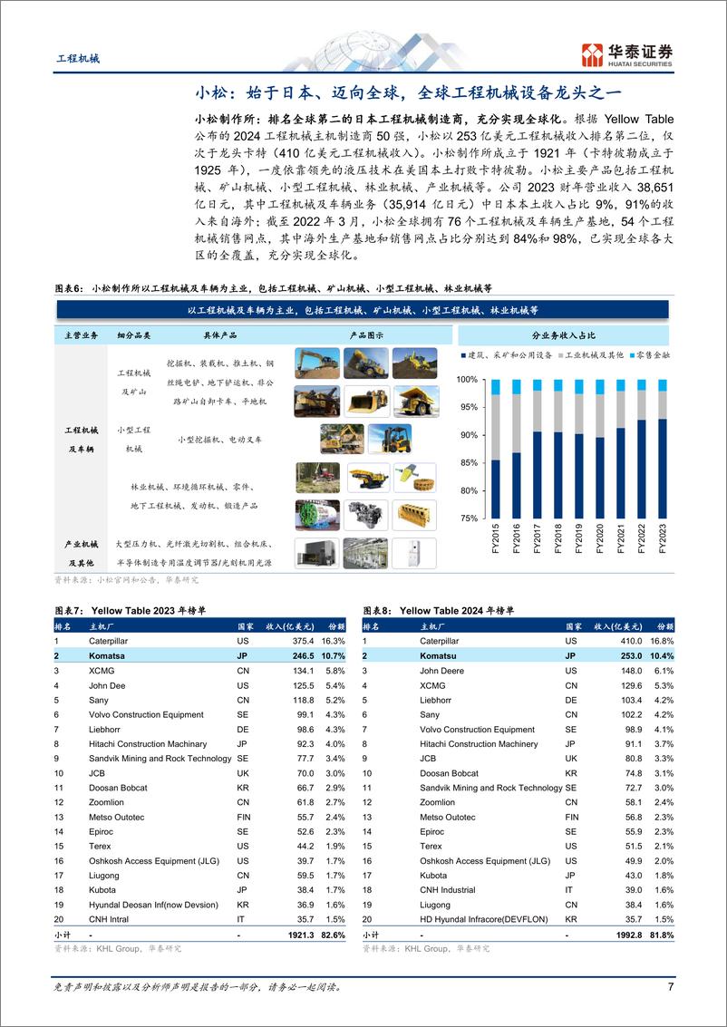 《工程机械行业专题研究-小松：全球化扩张启示录-240806-华泰证券-42页》 - 第7页预览图