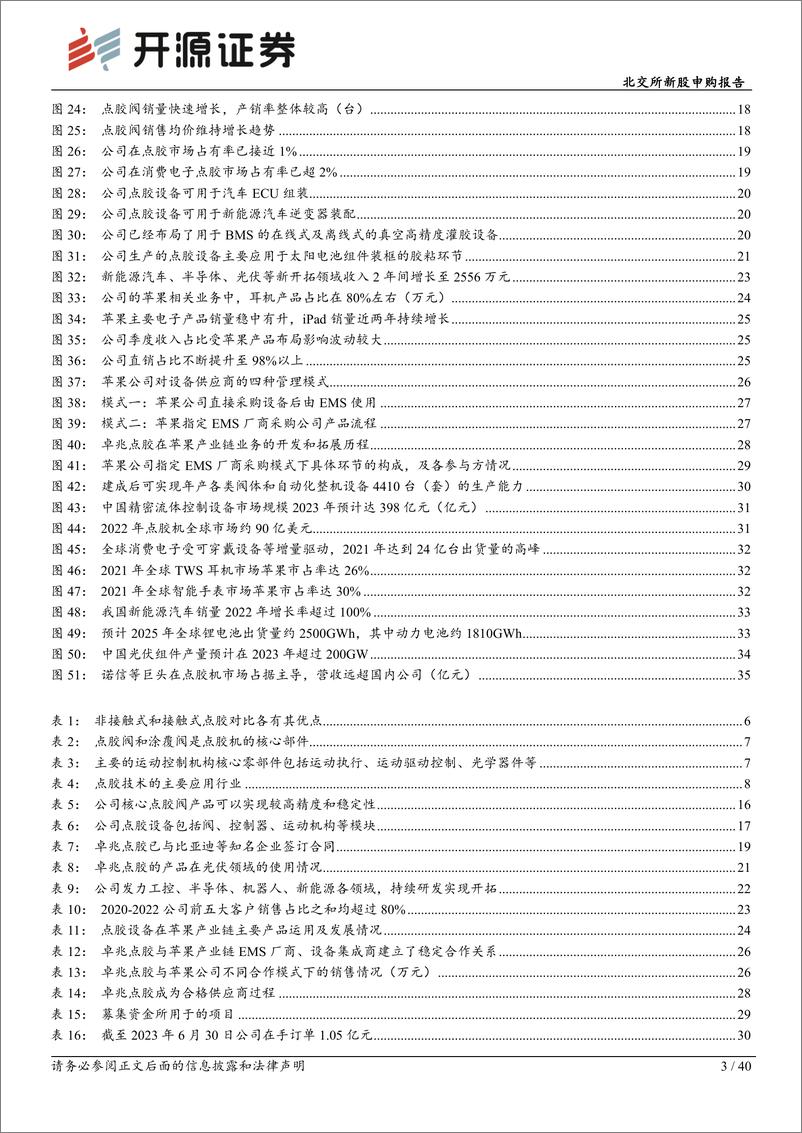 《北交所新股申购报告：卓兆点胶，高精度智能点胶设备及部件龙头，开拓汽车、光伏等第二曲线-20230915-开源证券-40页》 - 第4页预览图