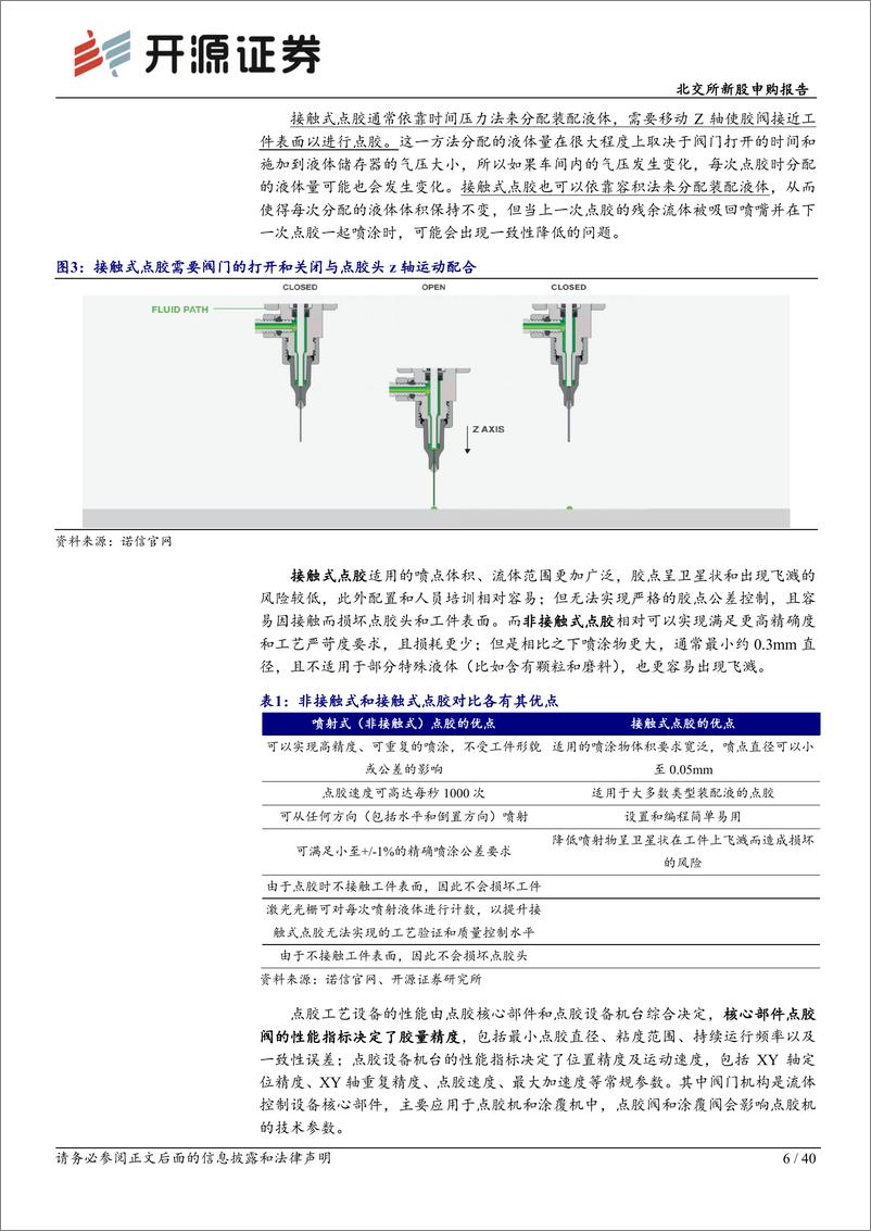 《北交所新股申购报告：卓兆点胶，高精度智能点胶设备及部件龙头，开拓汽车、光伏等第二曲线-20230915-开源证券-40页》 - 第7页预览图