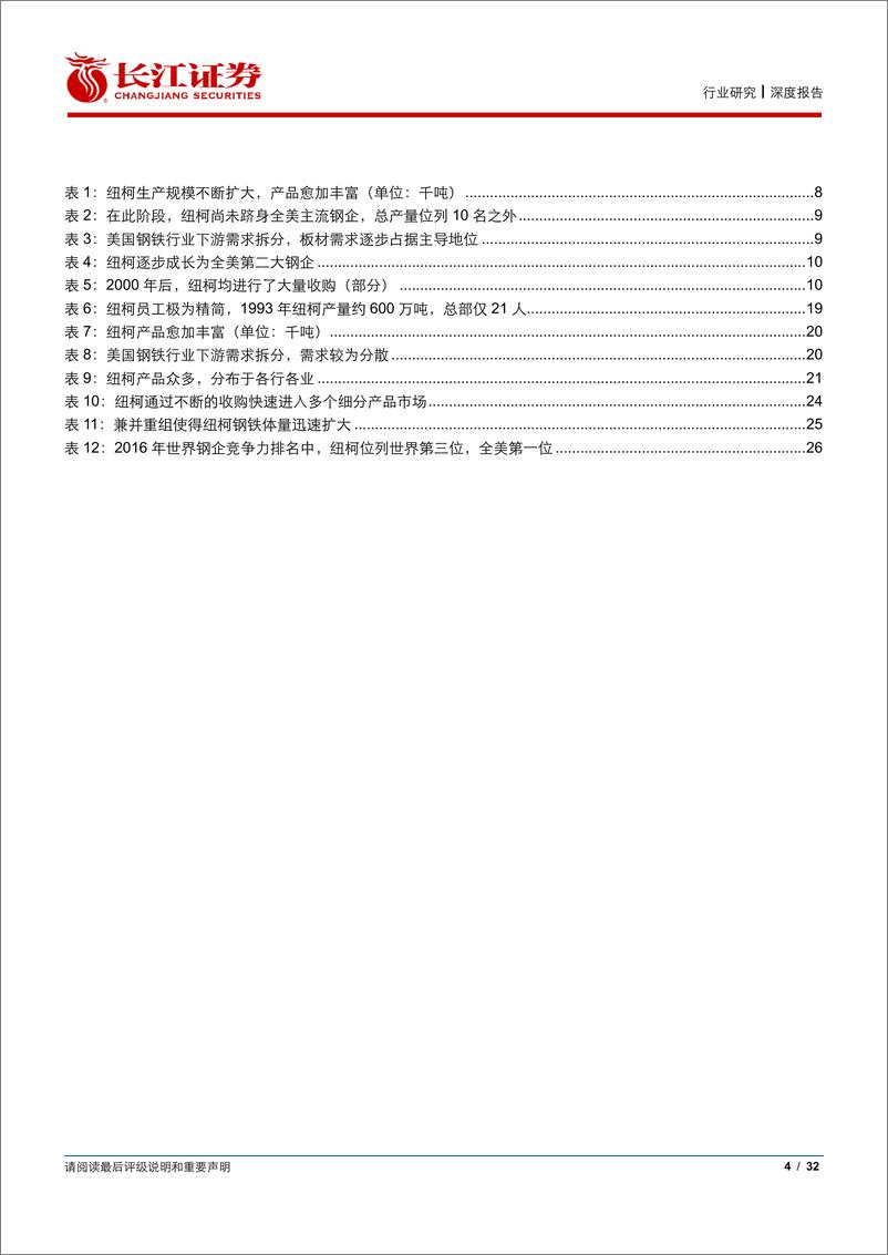 《钢铁行业周期海外龙头复盘系列1：比较思维看周期必读10篇专题研究之7，半个世纪350倍的纽柯钢铁-20190917-长江证券-32页》 - 第5页预览图