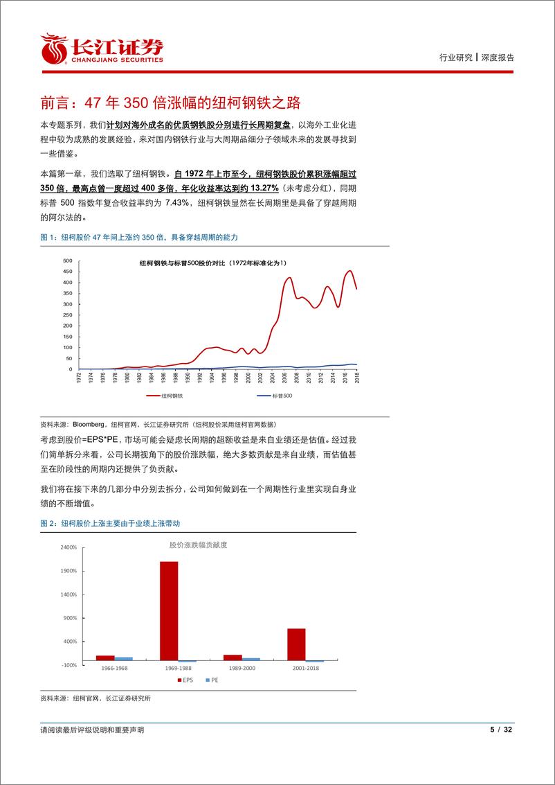 《钢铁行业周期海外龙头复盘系列1：比较思维看周期必读10篇专题研究之7，半个世纪350倍的纽柯钢铁-20190917-长江证券-32页》 - 第6页预览图