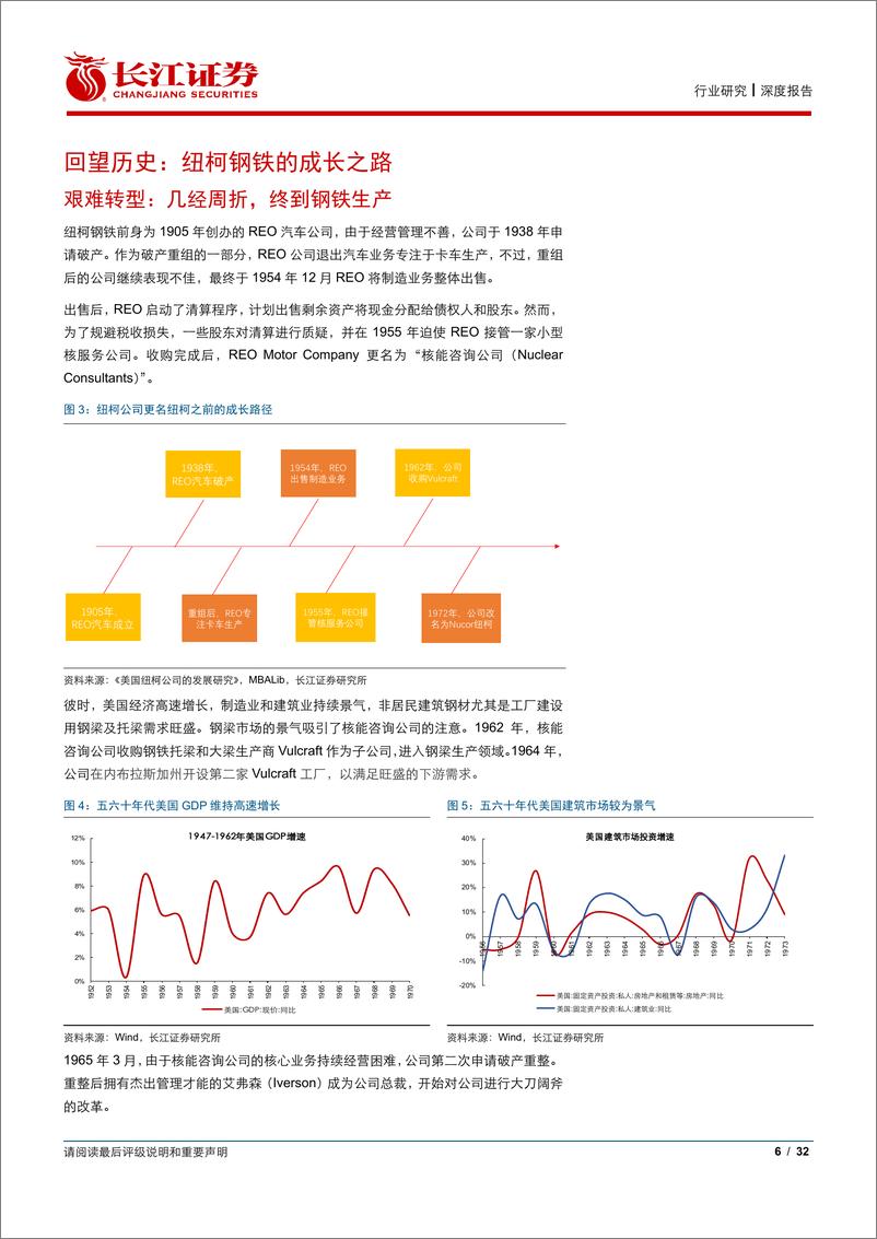 《钢铁行业周期海外龙头复盘系列1：比较思维看周期必读10篇专题研究之7，半个世纪350倍的纽柯钢铁-20190917-长江证券-32页》 - 第7页预览图