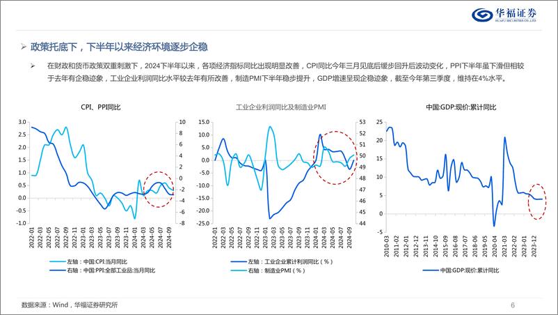 《2025年A股市场策略展望：将央国企进行到底-241213-华福证券-48页》 - 第6页预览图