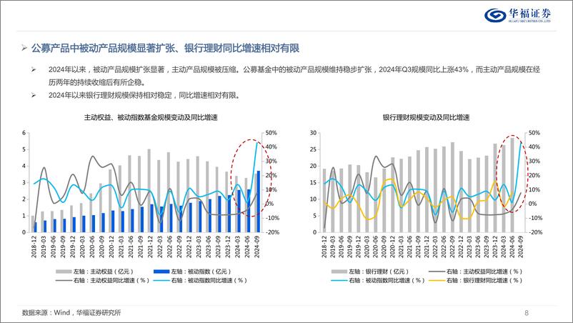 《2025年A股市场策略展望：将央国企进行到底-241213-华福证券-48页》 - 第8页预览图