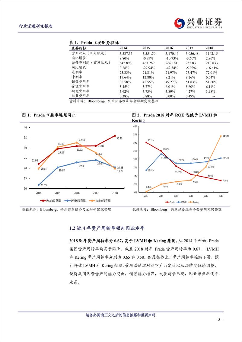 《休闲服务行业美奢系列之十八：从Prada的平庸到复苏窥探奢侈品行业发展趋势-20190414-兴业证券-30页》 - 第6页预览图