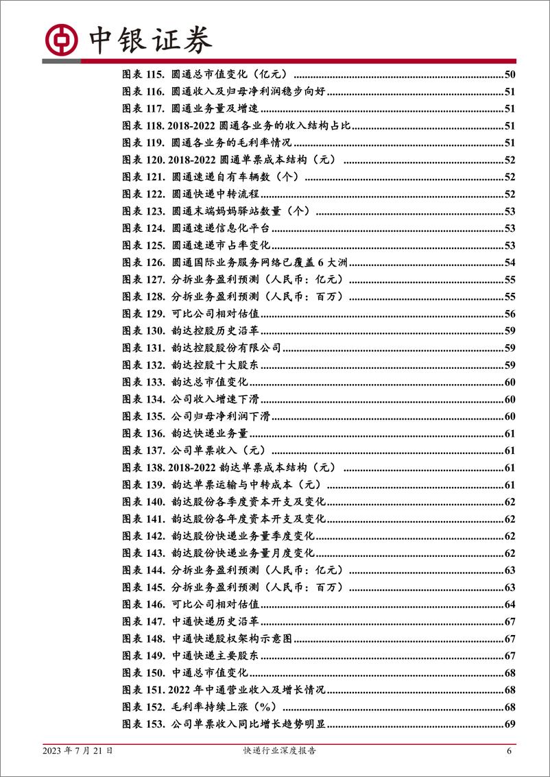 《快递行业深度报告：万亿级市场持续增长，高质量发展下头部公司更具优势-20230721-中银国际-83页》 - 第7页预览图