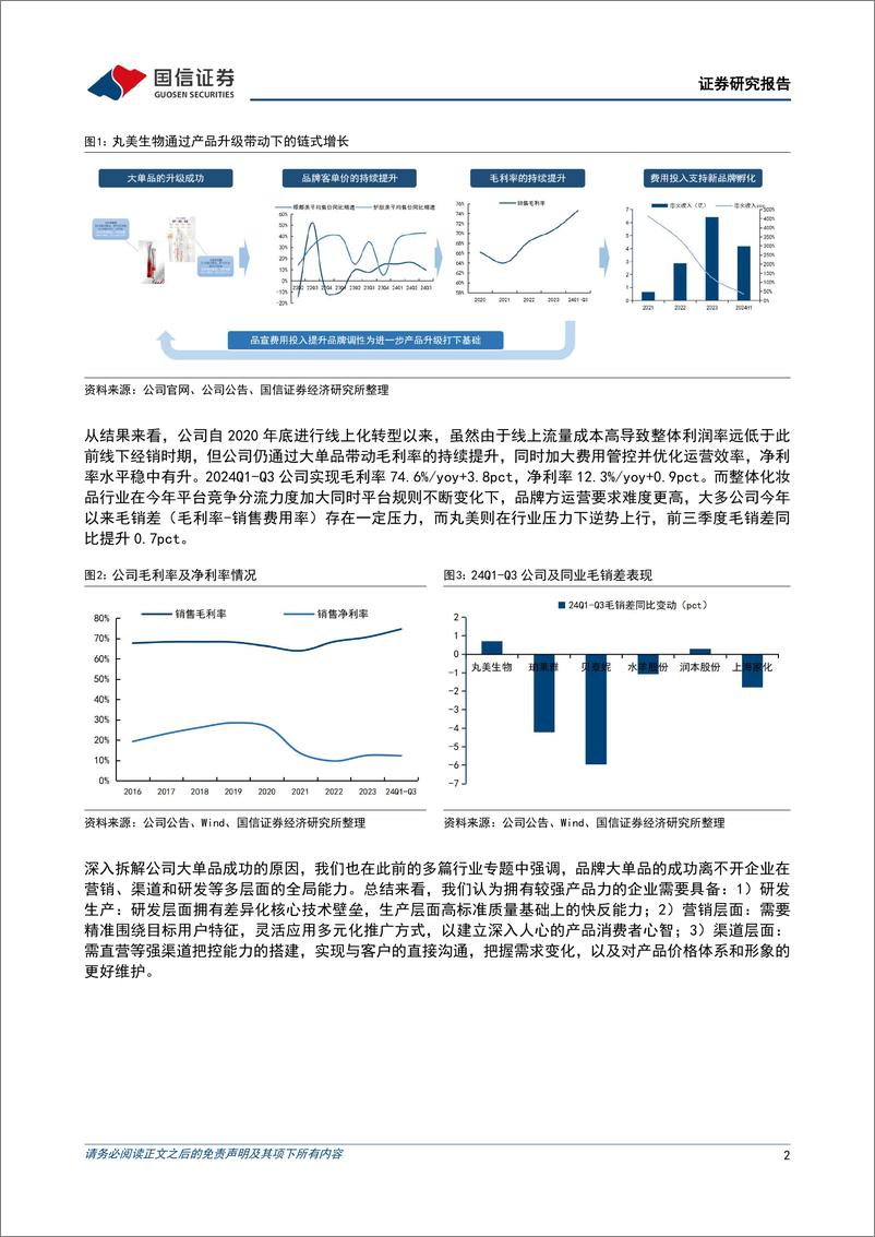 《丸美生物(603983)大单品系列进行爆发期，多品牌迭代助力长期成长-241224-国信证券-15页》 - 第2页预览图