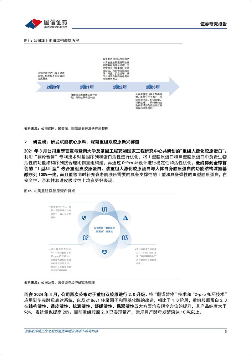 《丸美生物(603983)大单品系列进行爆发期，多品牌迭代助力长期成长-241224-国信证券-15页》 - 第5页预览图