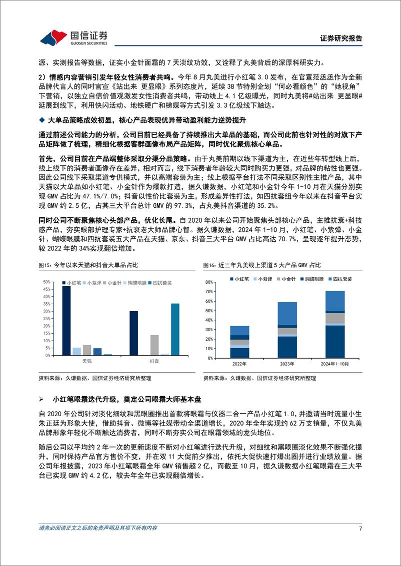 《丸美生物(603983)大单品系列进行爆发期，多品牌迭代助力长期成长-241224-国信证券-15页》 - 第7页预览图