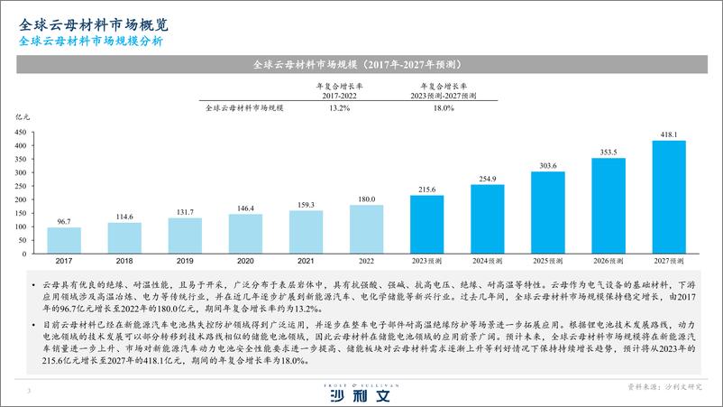 《全球云母市场研究报告（2023版）-2023.04-6页》 - 第4页预览图