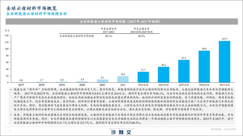 《全球云母市场研究报告（2023版）-2023.04-6页》 - 第5页预览图