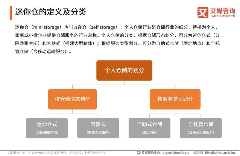 《艾媒咨询2024年中国迷你仓行业发展与消费洞察分析报告》 - 第7页预览图