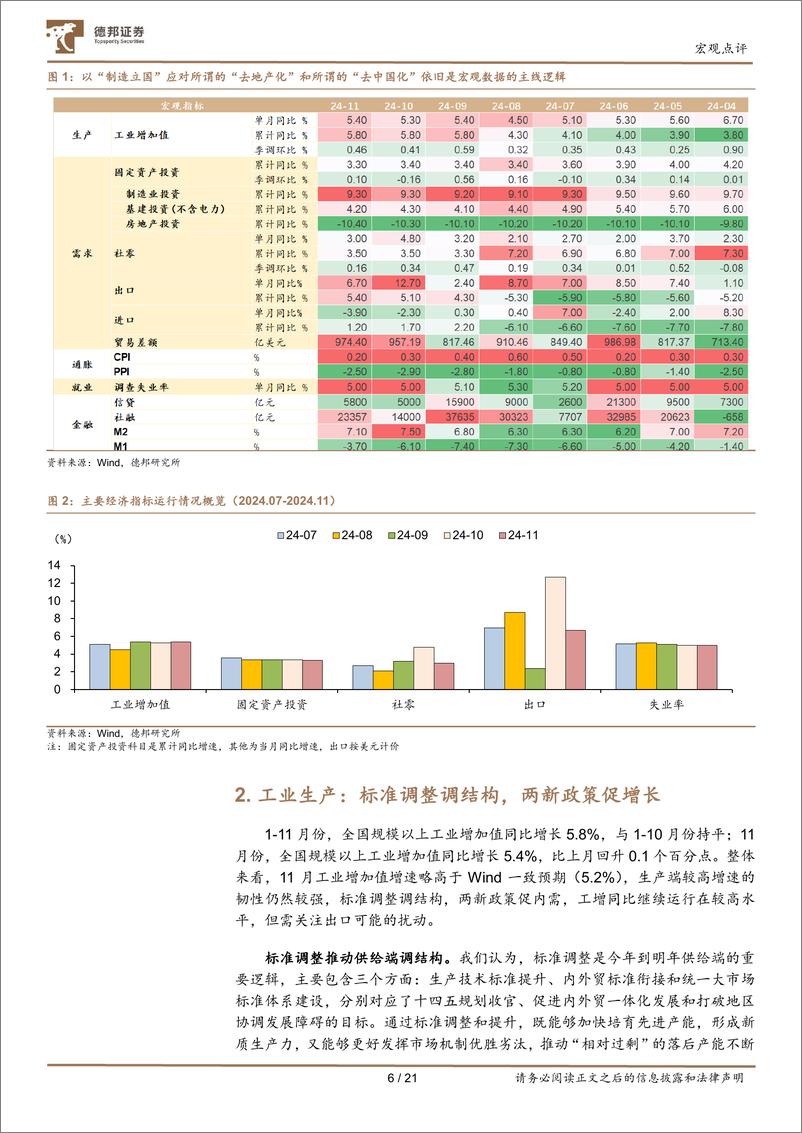 《2024年11月经济数据点评：生产法数据亮眼，如何理解？-241216-德邦证券-21页》 - 第6页预览图