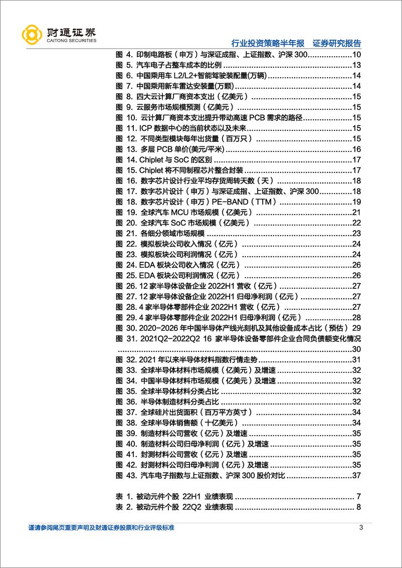 《电子行业2022年中报总结：半导体行业景气度分化，消费电子底部磨底》 - 第3页预览图