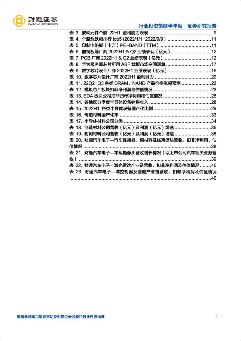 《电子行业2022年中报总结：半导体行业景气度分化，消费电子底部磨底》 - 第4页预览图