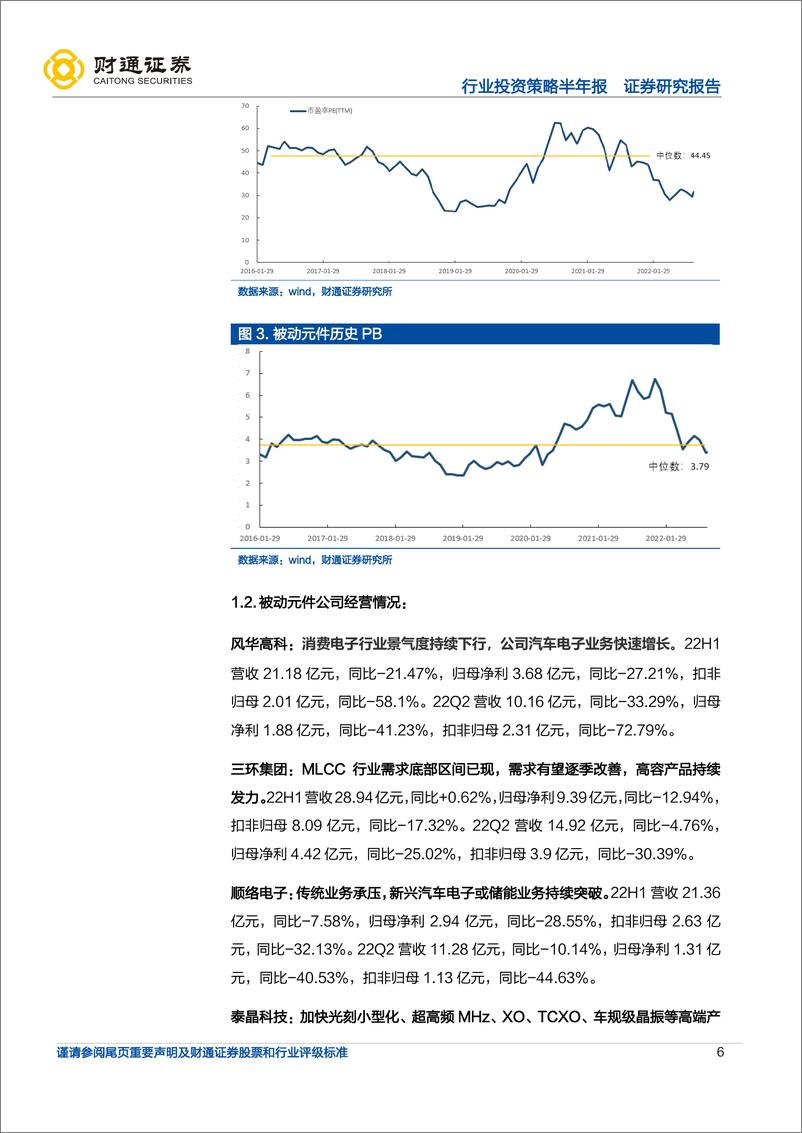 《电子行业2022年中报总结：半导体行业景气度分化，消费电子底部磨底》 - 第6页预览图