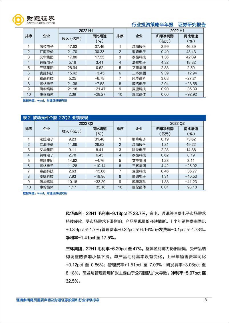 《电子行业2022年中报总结：半导体行业景气度分化，消费电子底部磨底》 - 第8页预览图