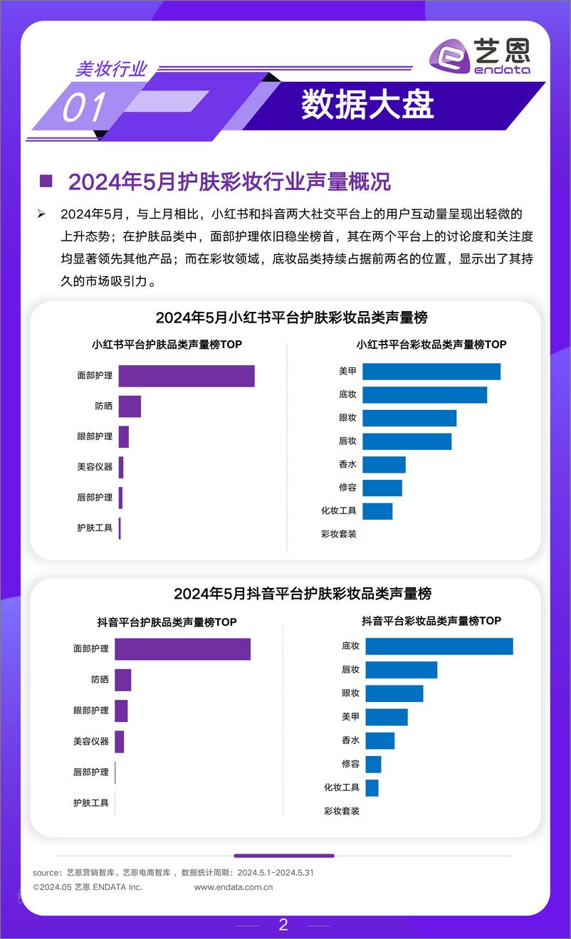 《2024年5月美妆行业市场观察-13页》 - 第2页预览图