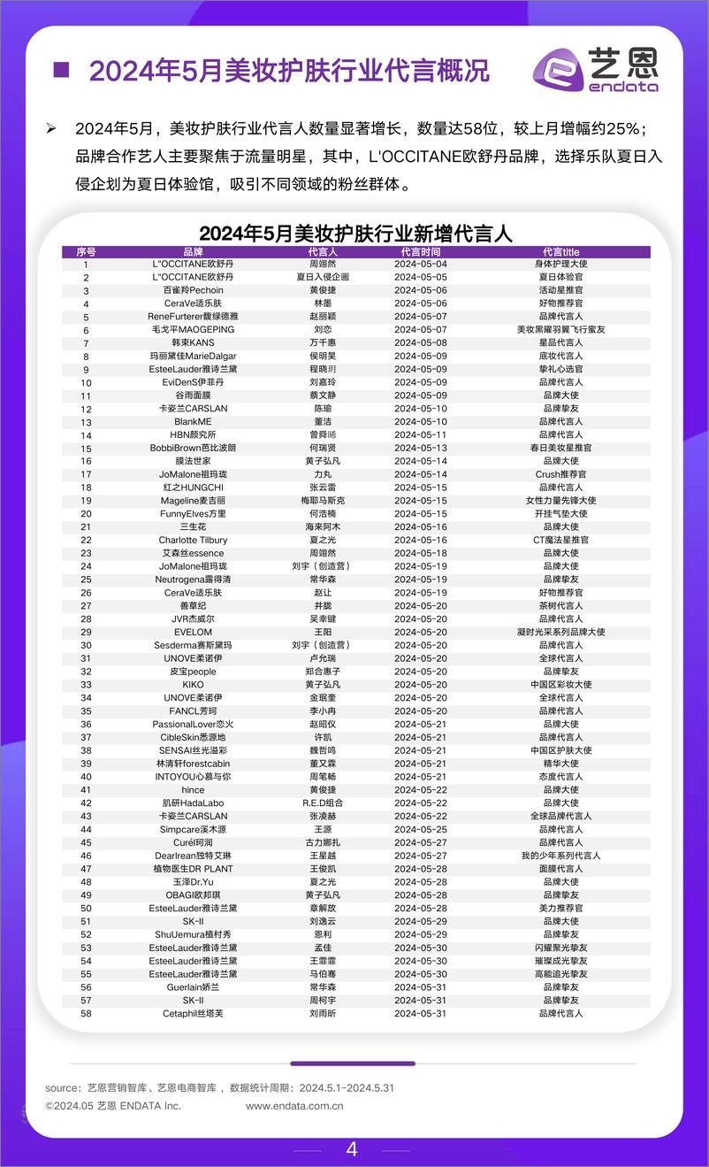 《2024年5月美妆行业市场观察-13页》 - 第4页预览图