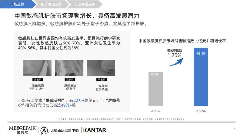 《2023敏感肌抗老趋势洞察报告-米蓓尔x凯度xTMIC》 - 第5页预览图