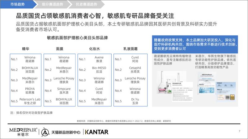 《2023敏感肌抗老趋势洞察报告-米蓓尔x凯度xTMIC》 - 第7页预览图