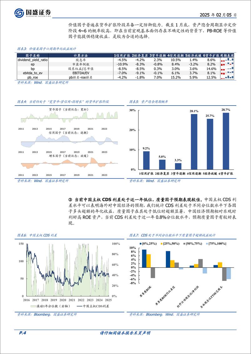 《二月配置建议：PB-ROE框架或是当下最优解-250205-国盛证券-14页》 - 第4页预览图