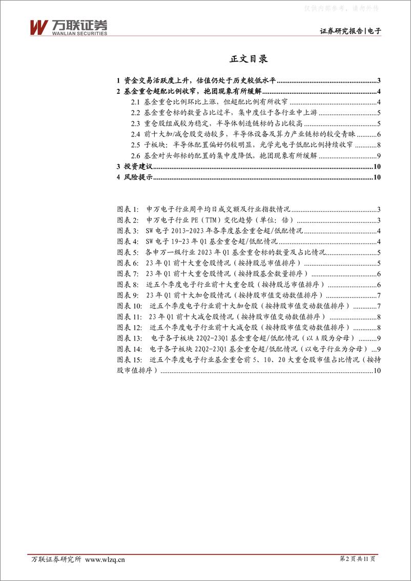 《万联证券-电子行业跟踪报告：基金积极加仓设备及算力板块，抱团现象有所缓解-230511》 - 第2页预览图