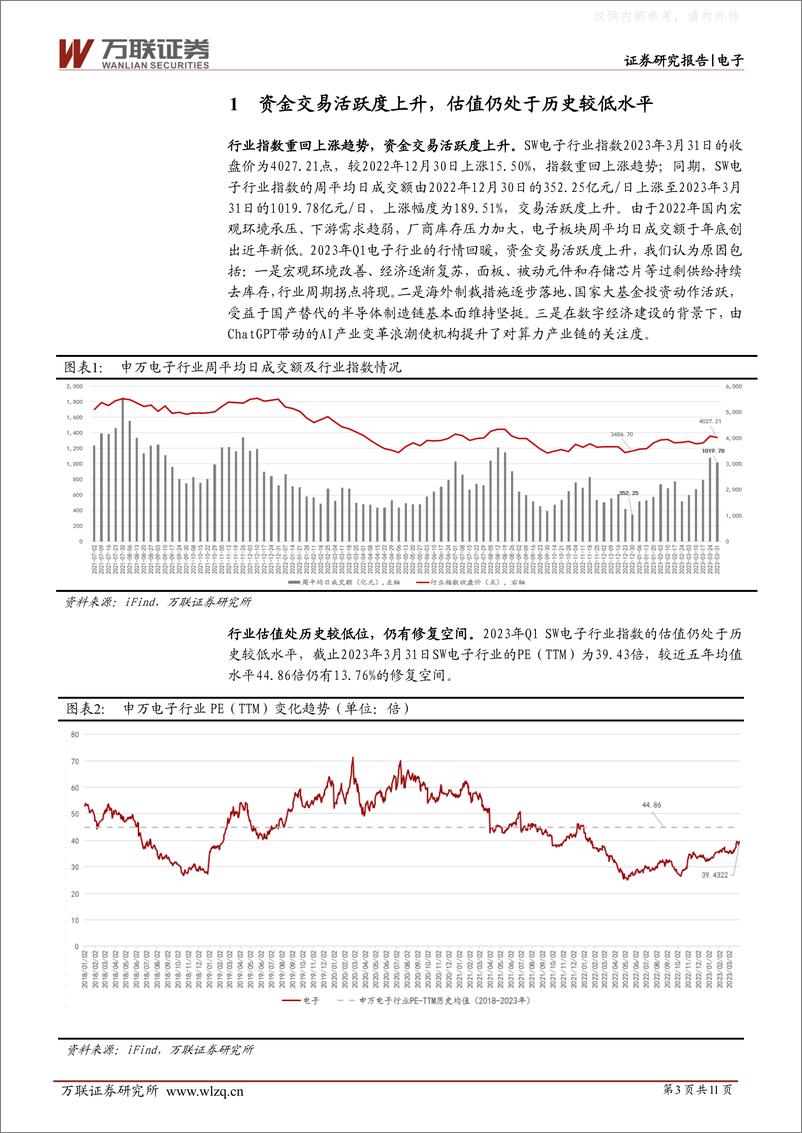 《万联证券-电子行业跟踪报告：基金积极加仓设备及算力板块，抱团现象有所缓解-230511》 - 第3页预览图