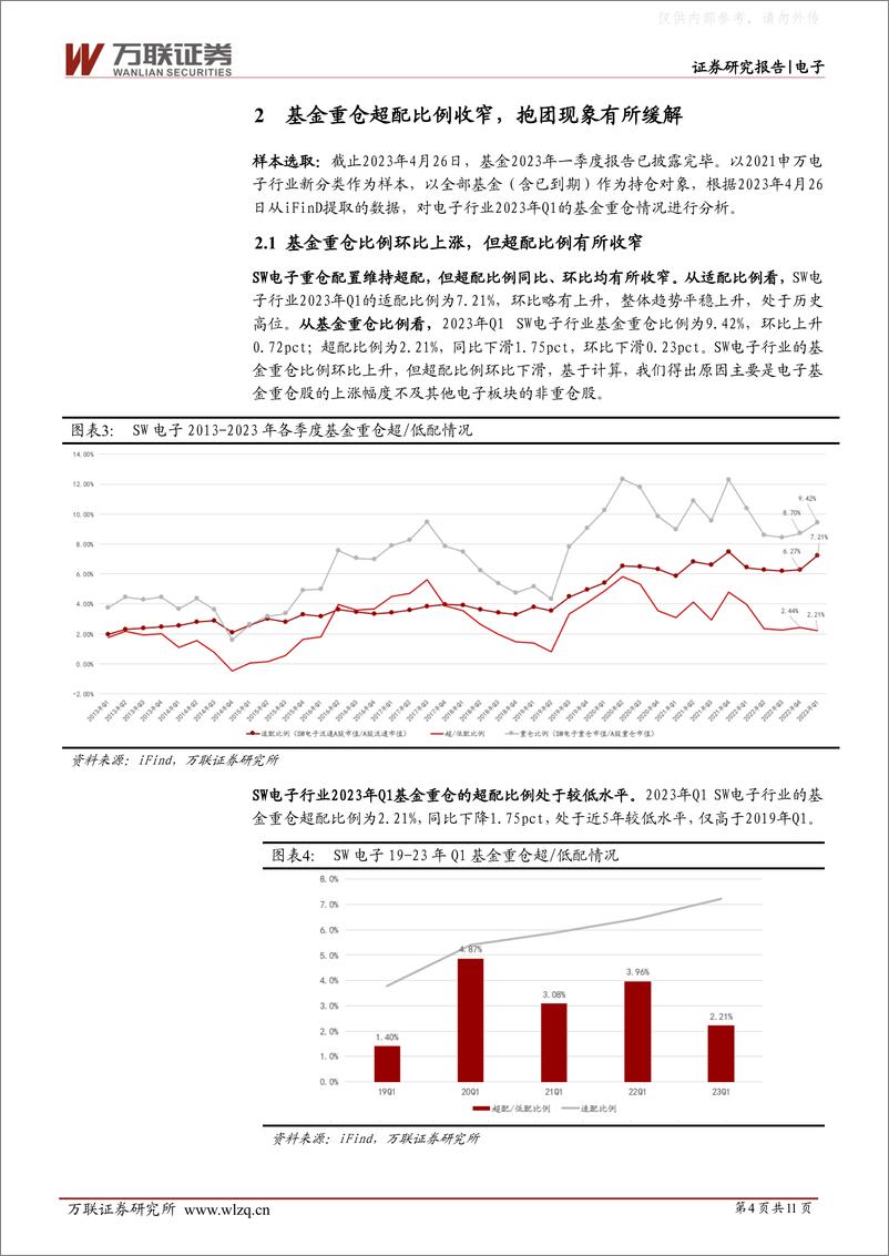 《万联证券-电子行业跟踪报告：基金积极加仓设备及算力板块，抱团现象有所缓解-230511》 - 第4页预览图