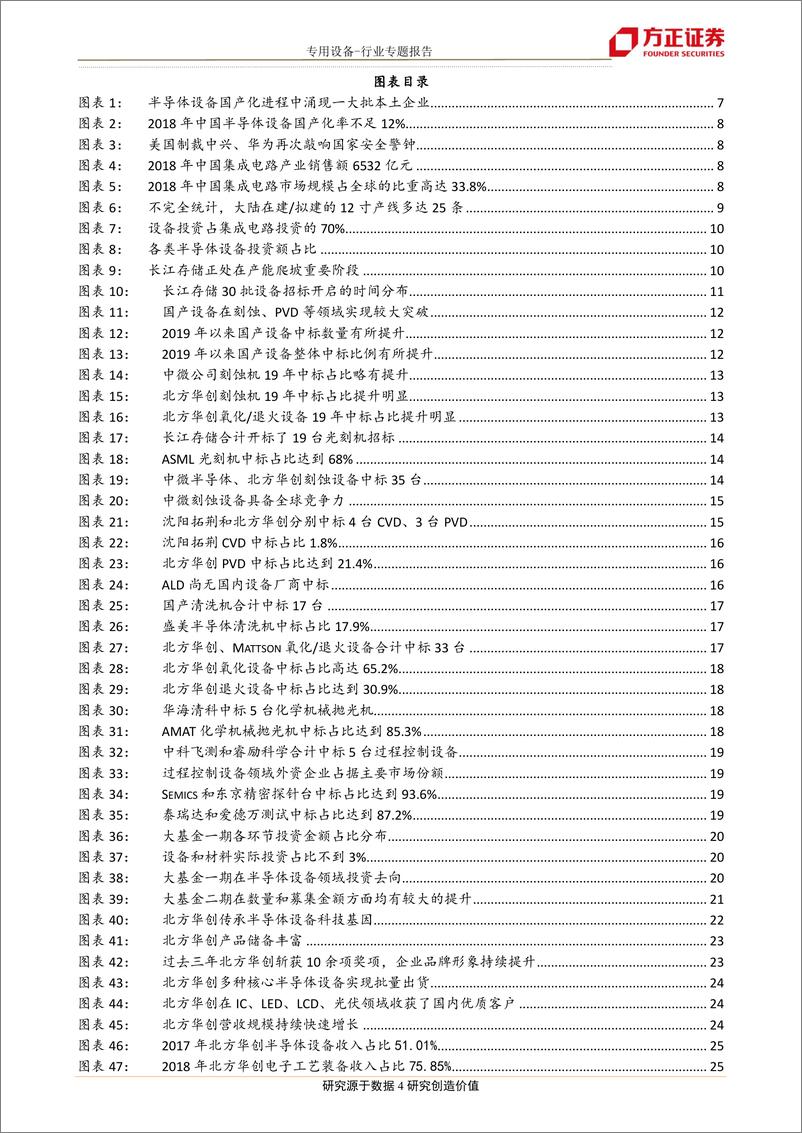 《专用设备行业方正机械半导体设备深度研究（四）：从长江存储招标看本土半导体设备龙头投资机会-20191120-方正证券-29页》 - 第5页预览图