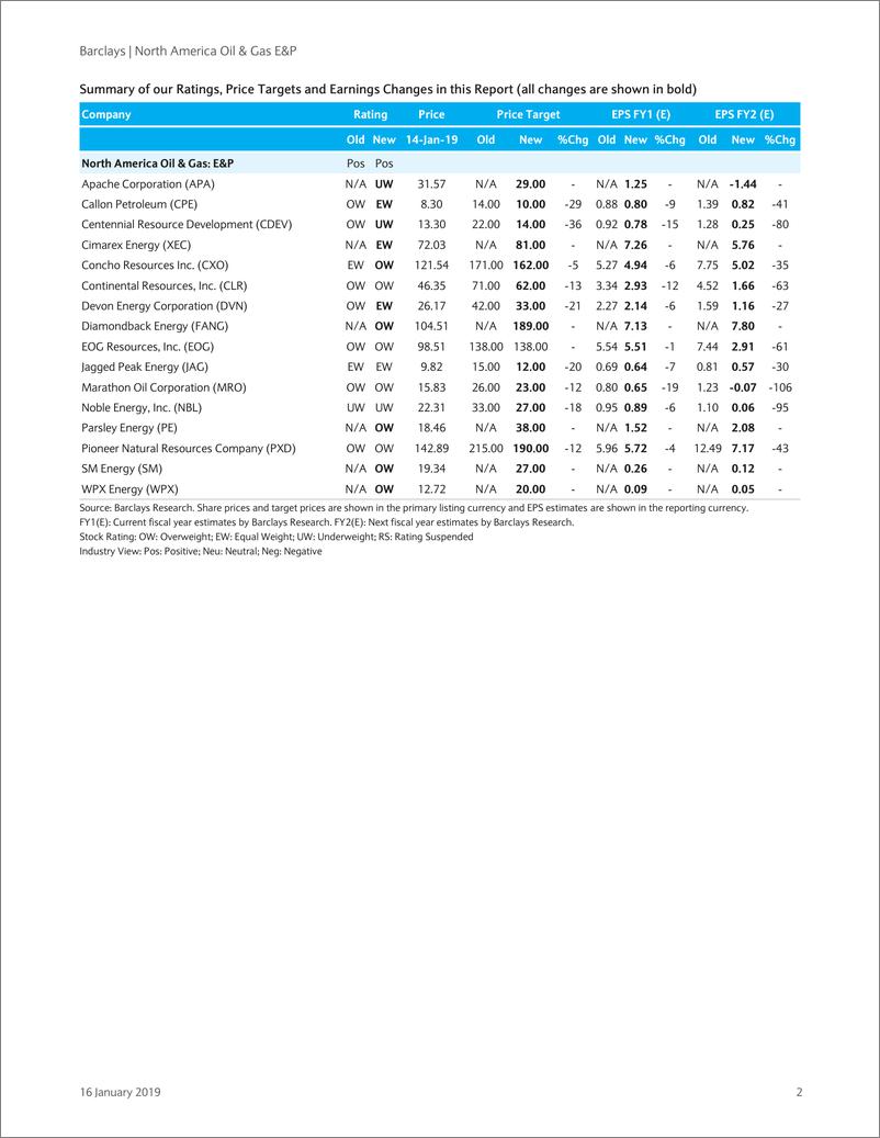 《巴克莱-美股-石油与天然气行业-北美石油与天然气行业投资策略分析-2019.1.16-95页》 - 第3页预览图