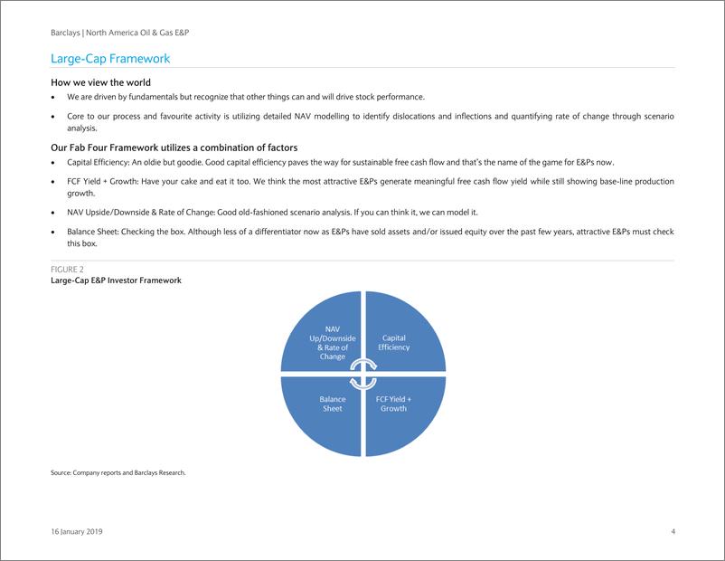 《巴克莱-美股-石油与天然气行业-北美石油与天然气行业投资策略分析-2019.1.16-95页》 - 第5页预览图