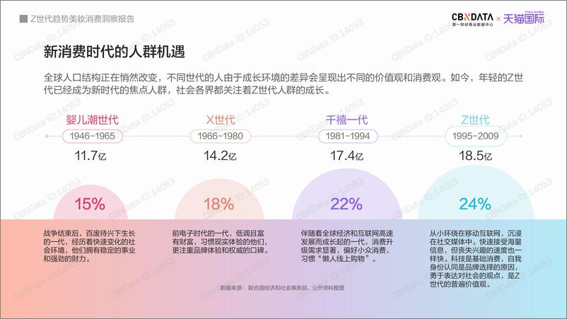 《Z世代趋势美妆消费洞察报告》 - 第4页预览图