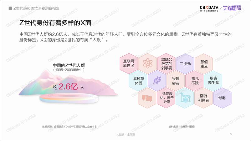 《Z世代趋势美妆消费洞察报告》 - 第5页预览图