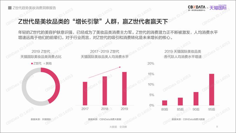 《Z世代趋势美妆消费洞察报告》 - 第8页预览图