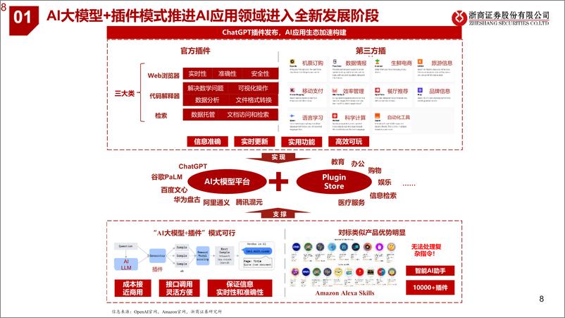 《20230410-医疗AI产业链深度研究：AI大模型＋医疗龙头公司》 - 第8页预览图