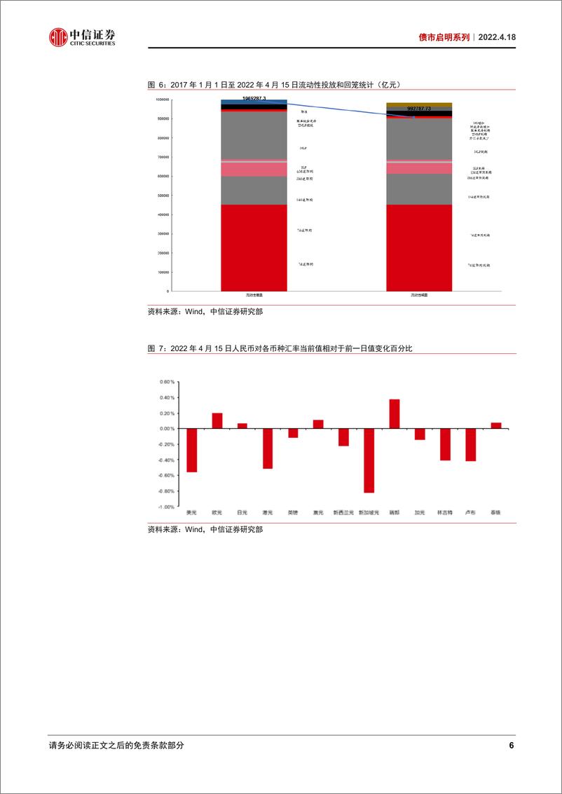 《债市启明系列：降准后债市怎么看？-20220418-中信证券-29页》 - 第8页预览图
