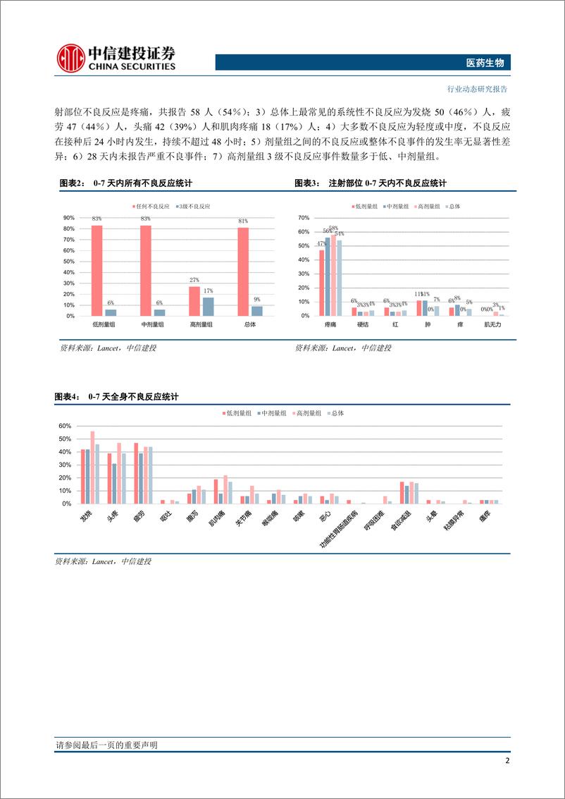 《医药生物行业：新冠疫苗一期临床数据披露，安全有效，支持进一步研究-20200525-中信建投-13页》 - 第4页预览图