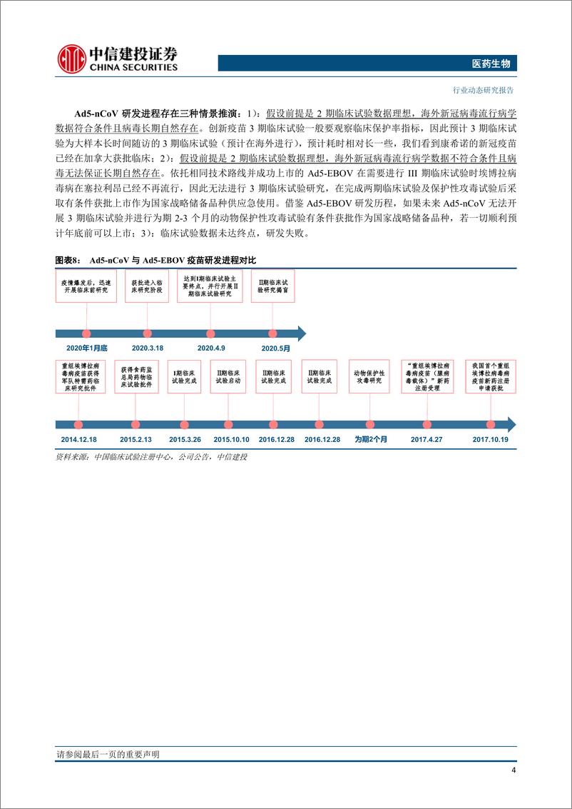 《医药生物行业：新冠疫苗一期临床数据披露，安全有效，支持进一步研究-20200525-中信建投-13页》 - 第6页预览图