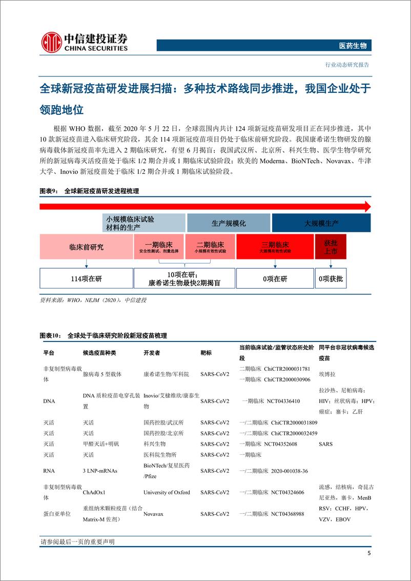 《医药生物行业：新冠疫苗一期临床数据披露，安全有效，支持进一步研究-20200525-中信建投-13页》 - 第7页预览图